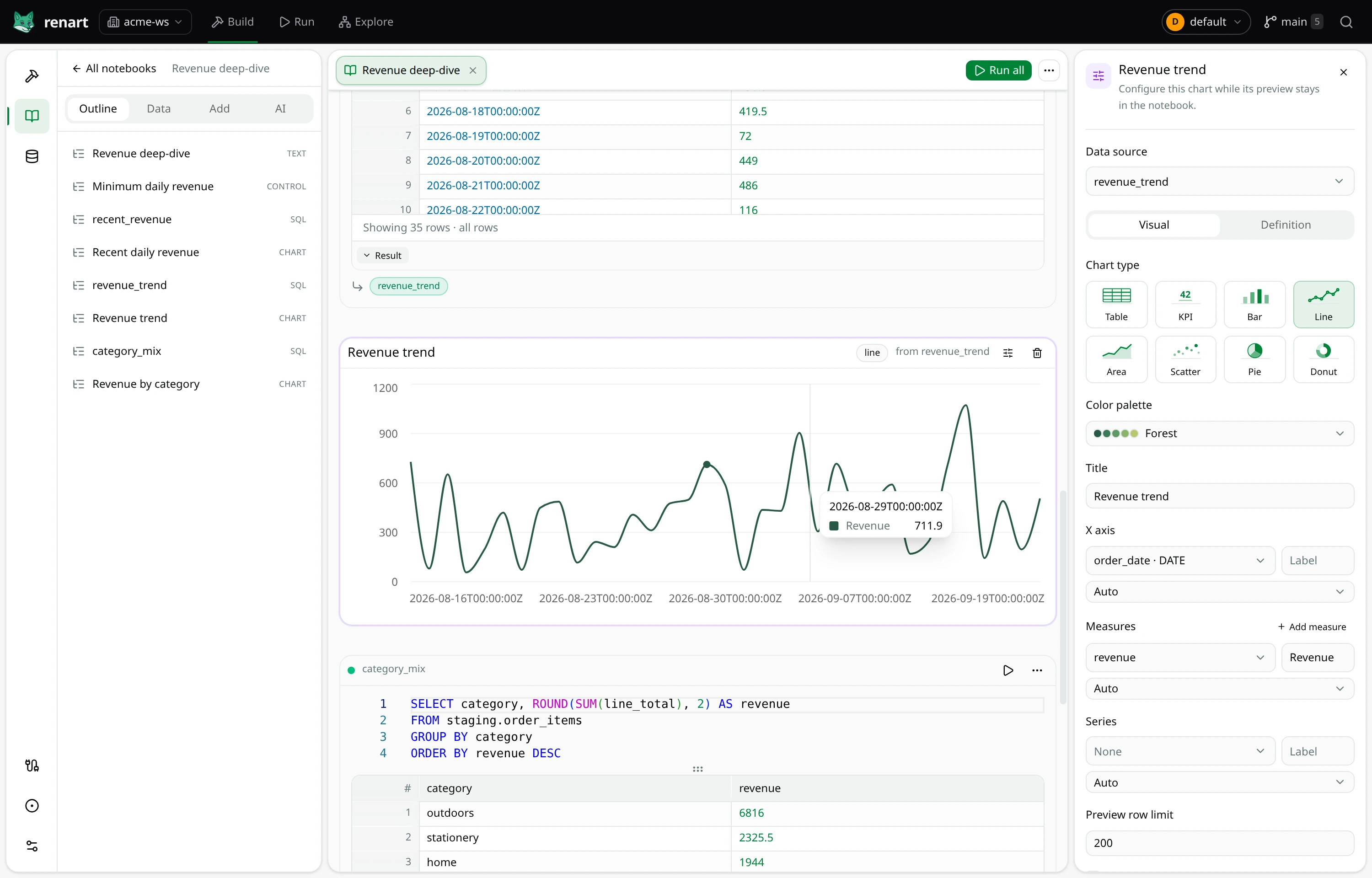 A Renart notebook with a revenue query, results, controls and a chart