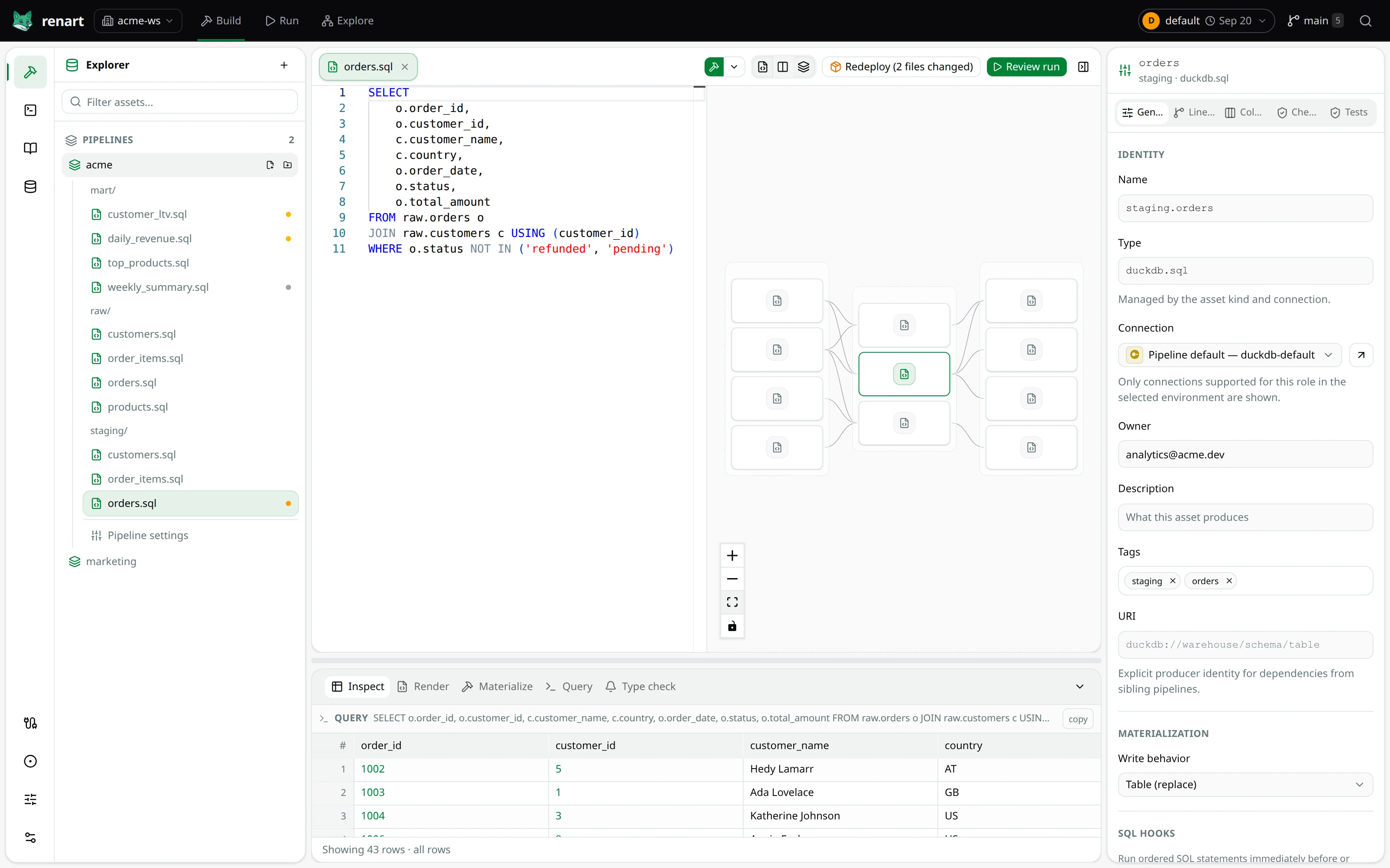 Renart's SQL editor, dependency canvas, asset properties and inspected results in the same workspace